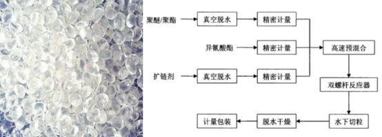 TPU热塑性聚氨酯弹性体橡胶制备反应釜(图1)